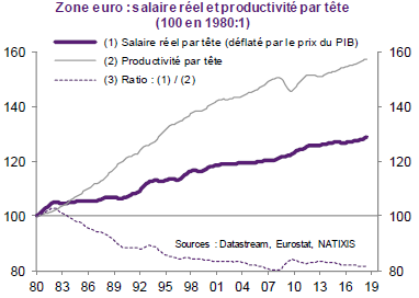 L'avenir de la zone euro
