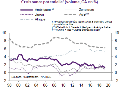 L'avenir de la zone euro L'avenir de la zone euro