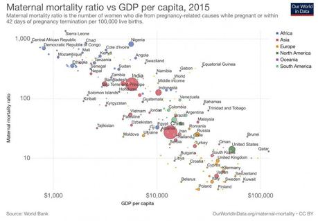 Figure 5 : PIB par habitant et mortalité maternelle Figure 5 : PIB par habitant et mortalité maternelle