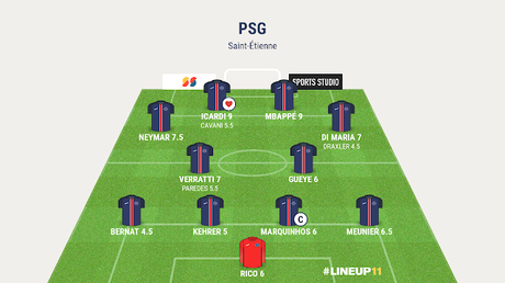 PSG vs Saint-Etienne : jeu, set et match
