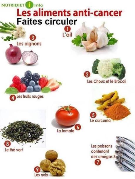 Divers - Notre digestion