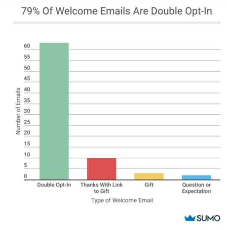 Votre campagne e-mail marketing ne fonctionne pas car personne ne lis vos mails (Comment y remédier ? )