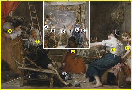 Un pendant très particulier : les Fileuses Velazquez 1657 las_hilanderas Prado schema general