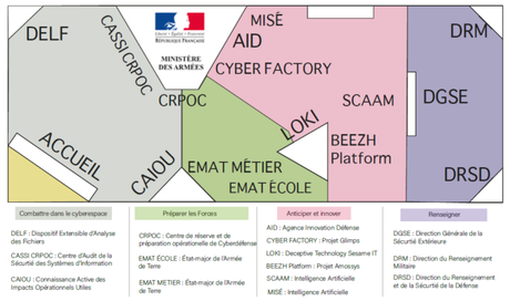 Forum international de la cybersécurité