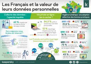 Infographie-données-personnelles-France