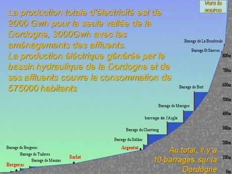 La France - La Gironde
