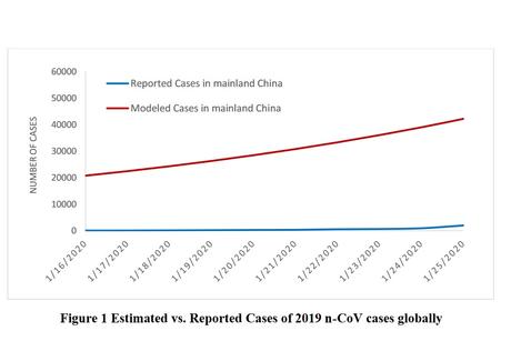 Il y aurait en date du 25 janvier environ 20.000 cas de 2019-nCoV en Chine continentale vs les environ 2.000 confirmés par les Autorités à la même date