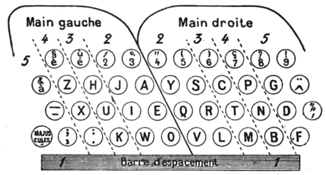 Batailles de clavier