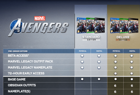 Marvel’s Avengers – Les différentes éditions