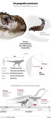 Un nouveau dinosaure argentin : carnivore et petit [Actu]