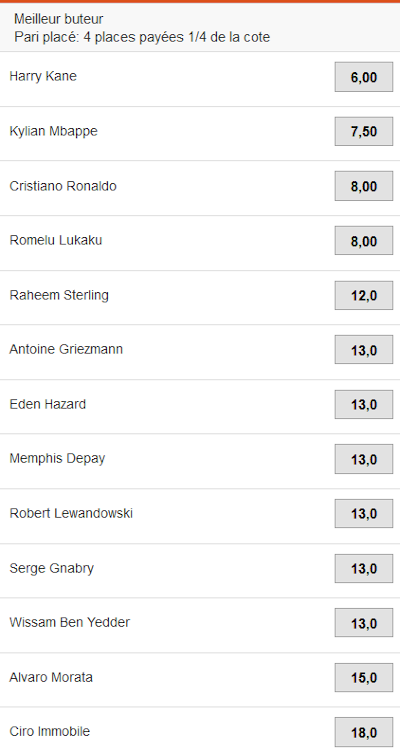 Comment bien parier sur l’Euro 2020 de football meilleur buteur euro 2020