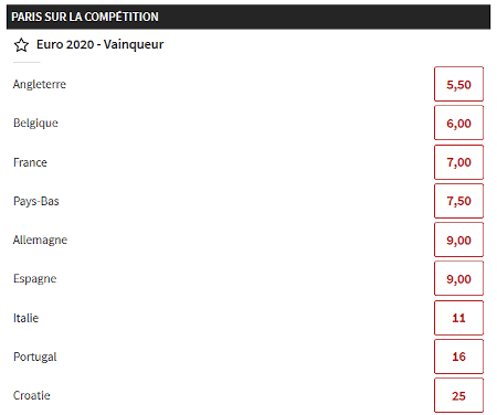 Comment bien parier sur l’Euro 2020 de football pronos sur le vainqueur euro 2020