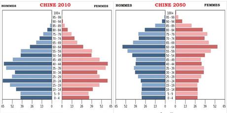 La Chine : une économie malade