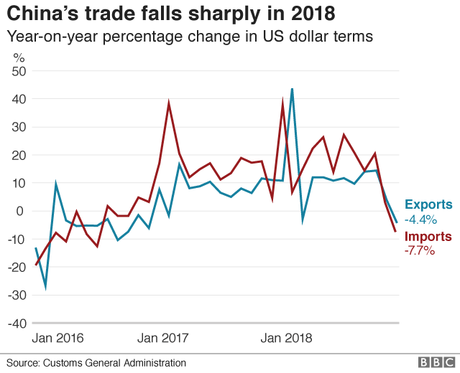 La Chine : une économie malade
