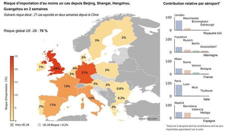 La Chine : une économie malade