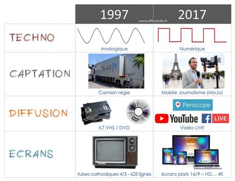 Pourquoi se former pour faire ses vidéos professionnelles avec son iPhone ou smartphone Android