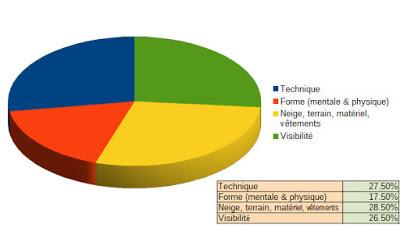 Les composantes de l'expérience de ski