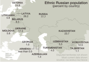 Rivalité et enjeux des groupes ethniques entre la Russie et l’Estonie