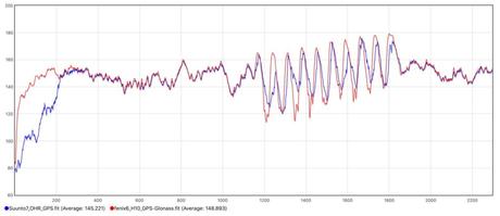 La montre WearOS Suunto 7 testée de fond en comble La montre WearOS Suunto 7 testée de fond en comble
