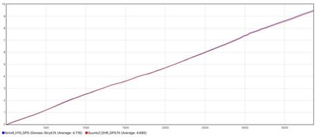 La montre WearOS Suunto 7 testée de fond en comble La montre WearOS Suunto 7 testée de fond en comble