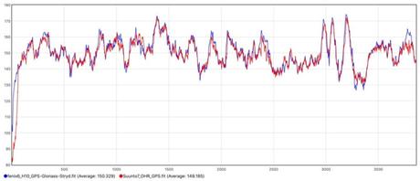 La montre WearOS Suunto 7 testée de fond en comble La montre WearOS Suunto 7 testée de fond en comble