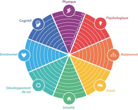 Est-il possible de se défaire de ses pensées négatives ?