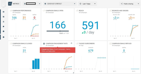 Votre campagne e-mail marketing ne fonctionne pas car personne ne lis vos mails (Comment y remédier pour 2020? )