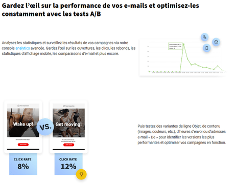 Votre campagne e-mail marketing ne fonctionne pas car personne ne lis vos mails (Comment y remédier pour 2020? )