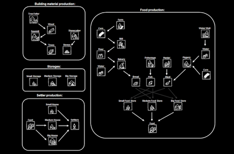 Télécharger Gratuit Time of Exploration (strategy) APK MOD (Astuce) Télécharger Gratuit Time of Exploration (strategy) APK MOD (Astuce) 3