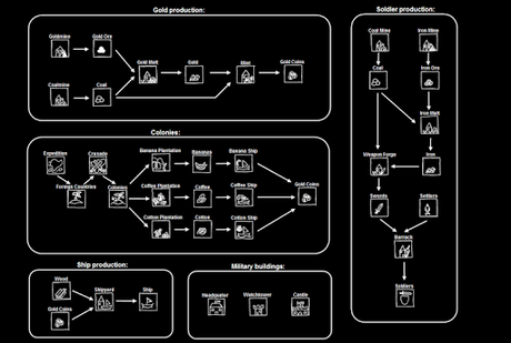 Télécharger Gratuit Time of Exploration (strategy) APK MOD (Astuce) Télécharger Gratuit Time of Exploration (strategy) APK MOD (Astuce) 4