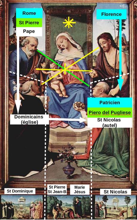 Piero di Cosimo 1481-85 Pugliese-Altar schema