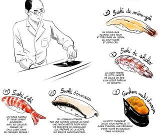 L'ART DU SUSHI L'ART DU SUSHI