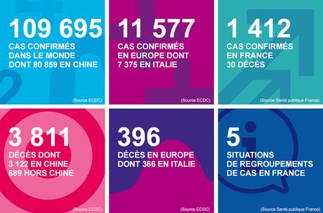 L'économie française malade du coronavirus L'économie française malade du coronavirus