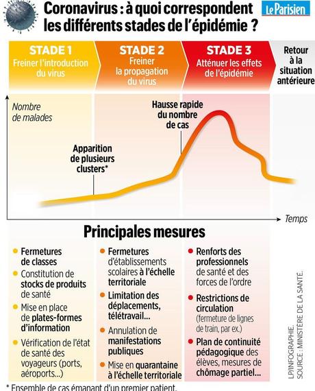 L'économie française malade du coronavirus L'économie française malade du coronavirus