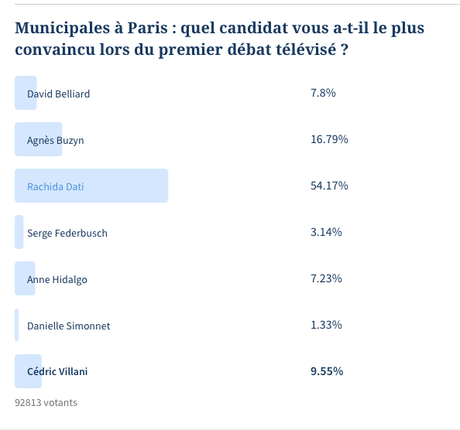 Pourquoi faut-il voter Rachida Dati ?