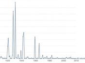 rejouant scénario paradis perdu sauvag...