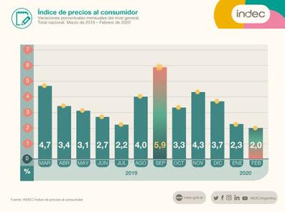 L’inflation a bel et bien ralenti [Actu]