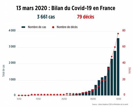 Coronavirus : Agissez Aujourd’hui !