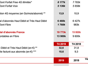 Free abonnés fibre 2019