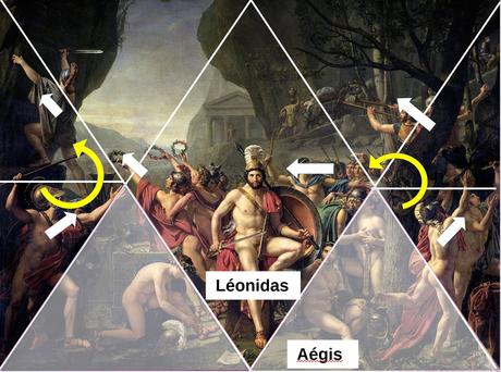 David 1814 Leonidas aux Thermopyles Louvre schema