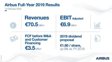 Airbus annonce des mesures visant à renforcer ses liquidités et son bilan