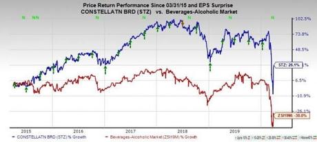 Bière artisanale – Acheter des actions Corona Maker Constellation (STZ) avant les résultats du quatrième trimestre dans un contexte de forte hausse?
 – Bière brune