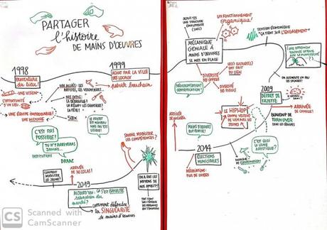 Refondation de Mains d'Œuvres, késaco ?