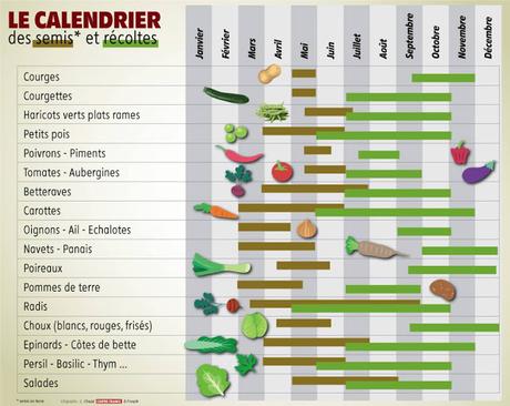 Fabriquer son carré potager pour pas cher tuto carré potager dye