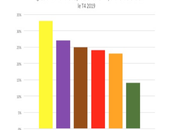 FTTH statistiques l’Avicca 2019