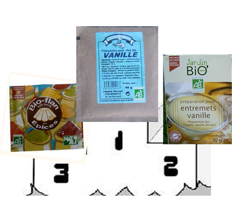 Mon podium flan podium