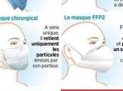 Masque protection visage comment choisir