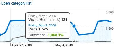 Mesure de la performance web