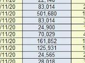 Chiffres mondiaux Coronavirus