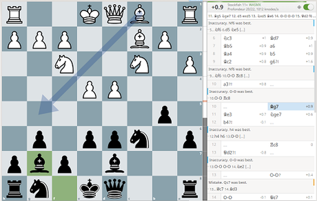 Testez votre niveau aux échecs en tactique et en tournoi